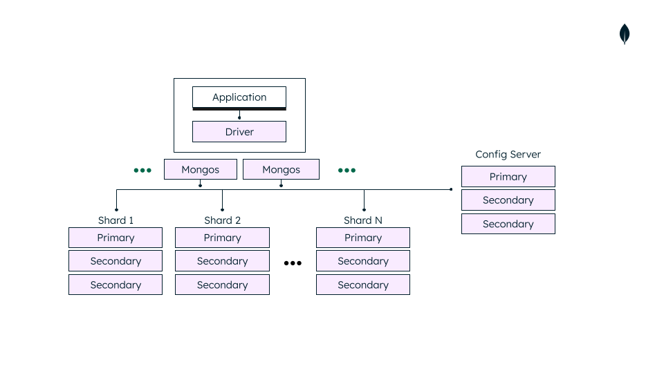 shared_cluster.png